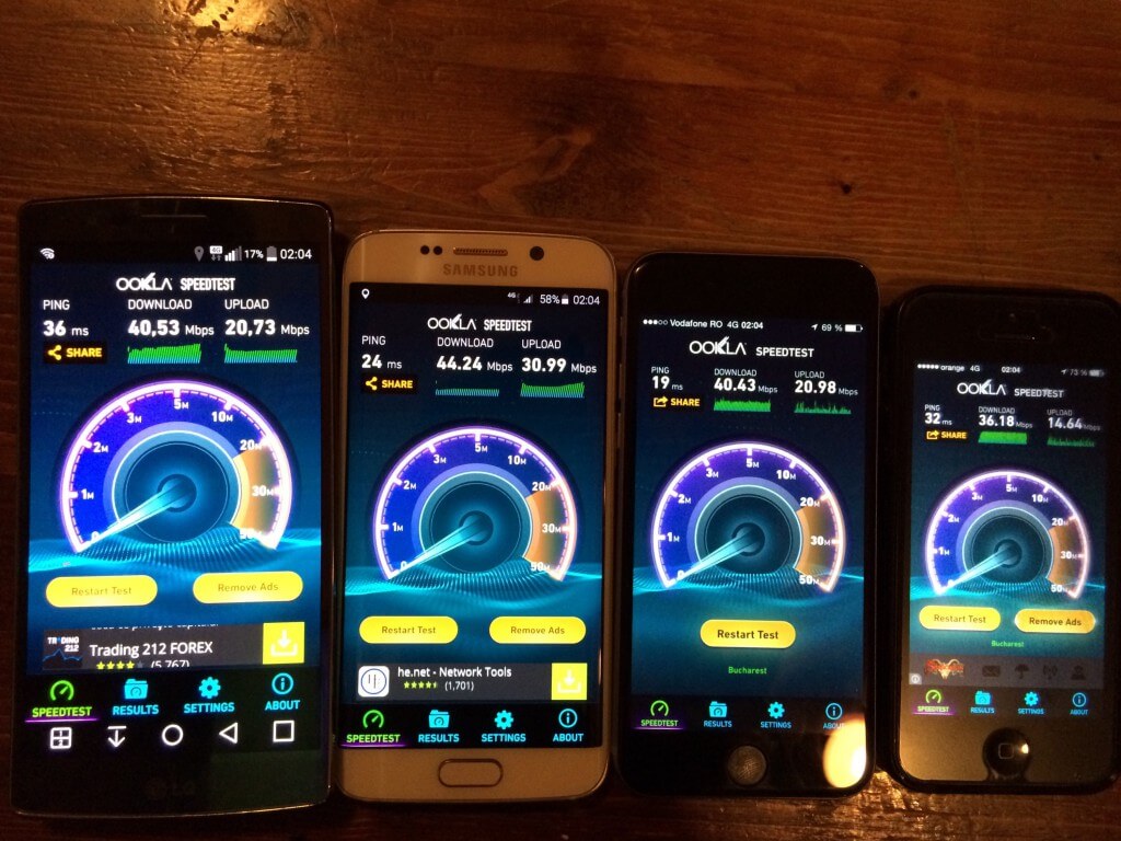 Test viteza 4G Telekom-Vodafone-Vodafone-Orange