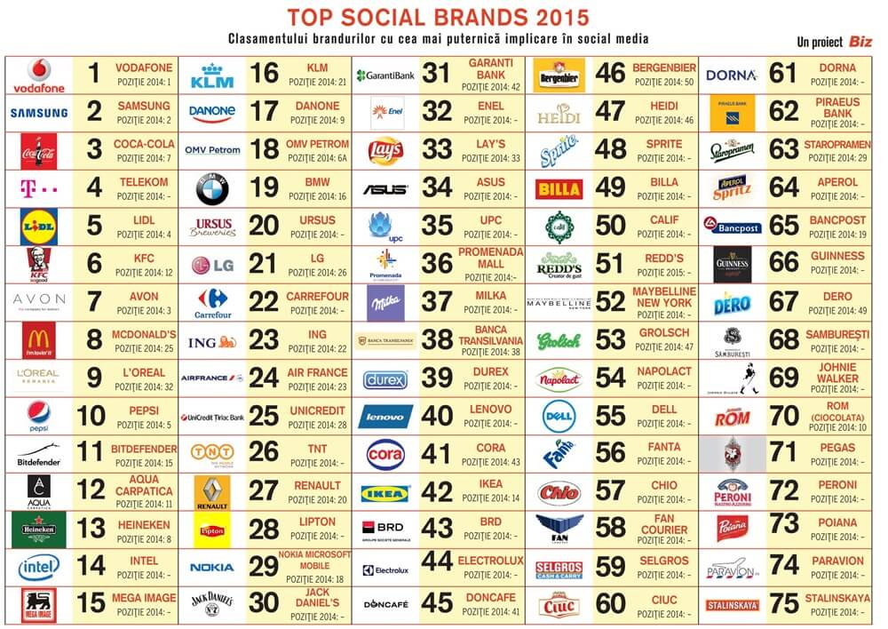 Top-social-brands-2015